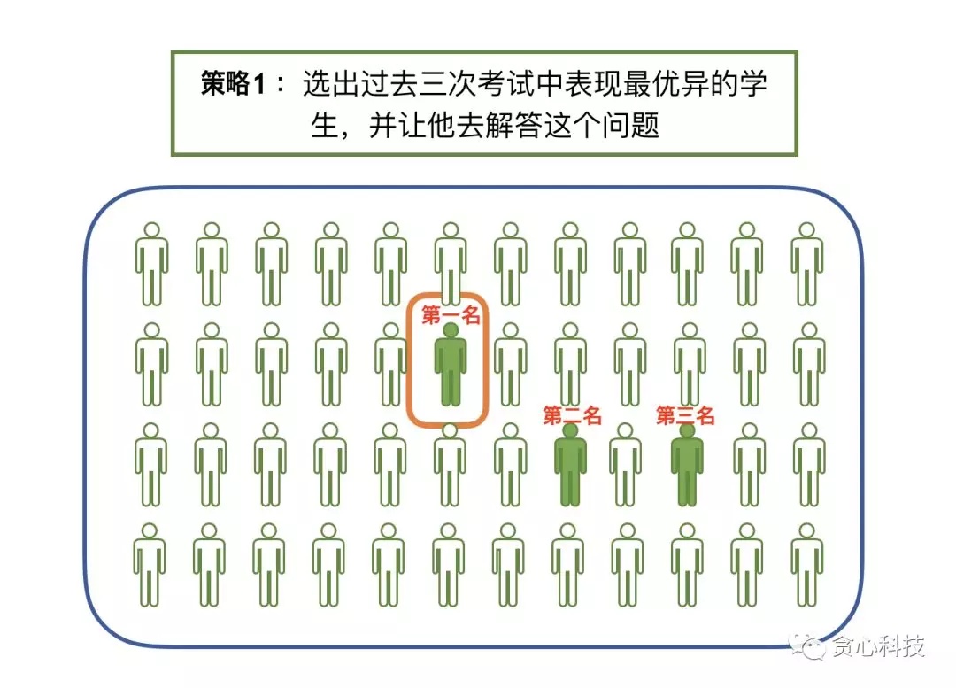 機器學習必知概念：貝葉斯估計、最大似然估計、最大後驗估計