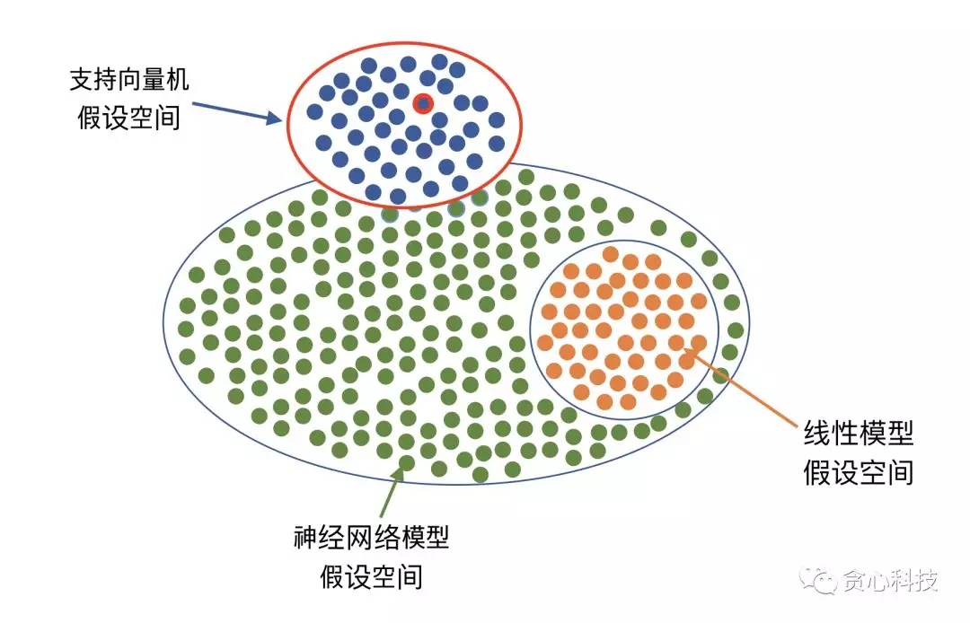 機器學習必知概念：貝葉斯估計、最大似然估計、最大後驗估計