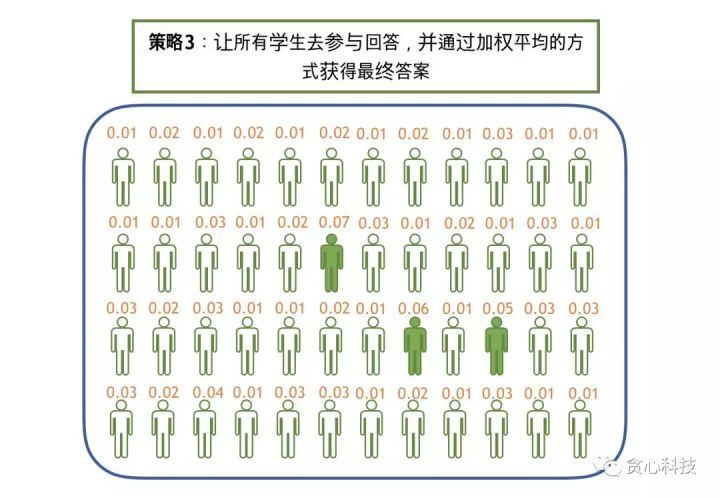 機器學習必知概念：貝葉斯估計、最大似然估計、最大後驗估計