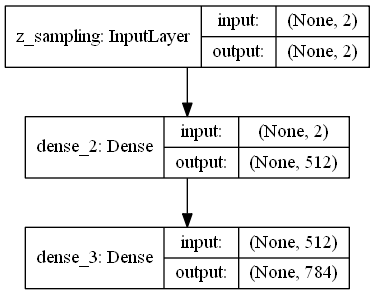 变分自编码器（Variational Auto-Encoder，VAE） | 望江人工智库