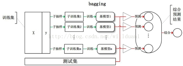 机器学习中的常识性问题 望江人工智库